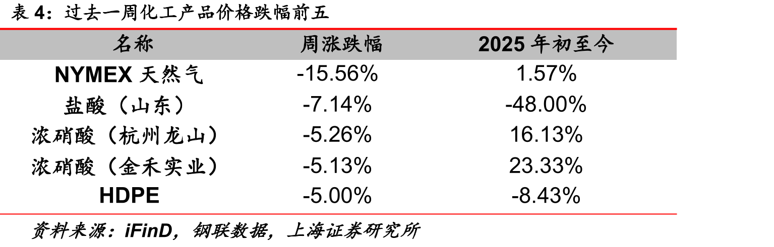 煤焦油（山东）价格走势_第2页