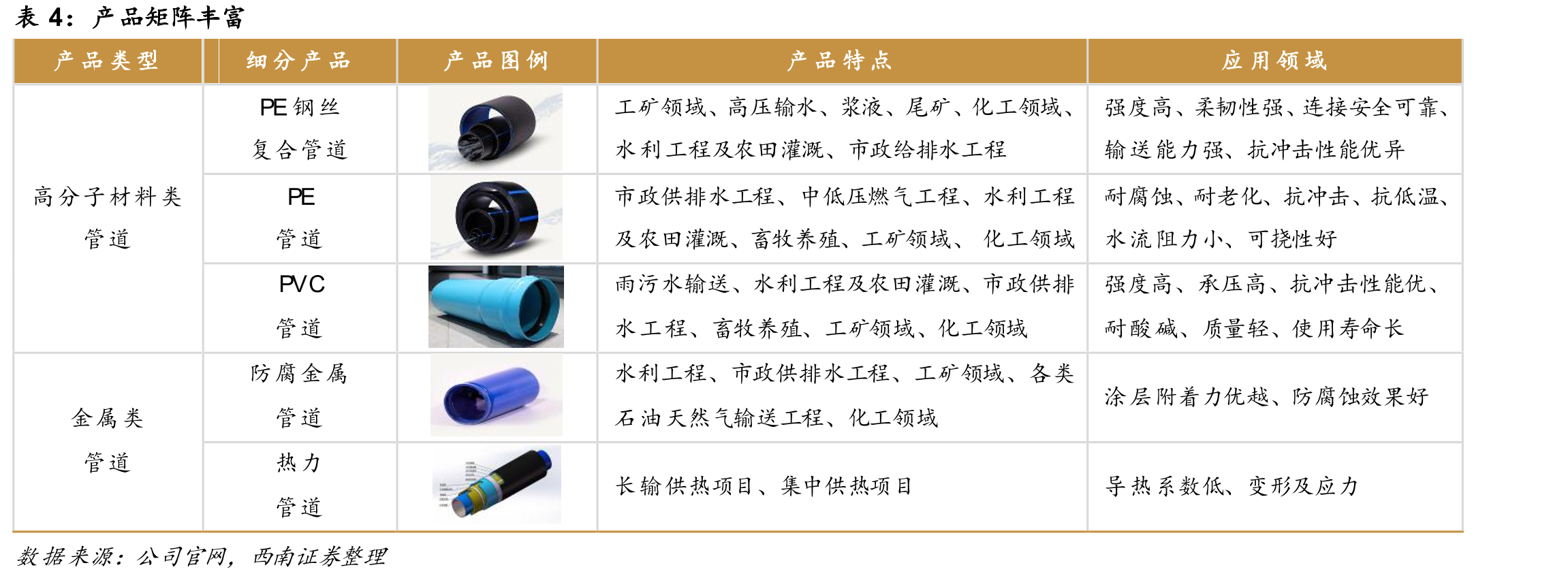 城市地下管网和地下综合管廊建设改造实施方案（2024-2028年）提出的主要任务_第4页