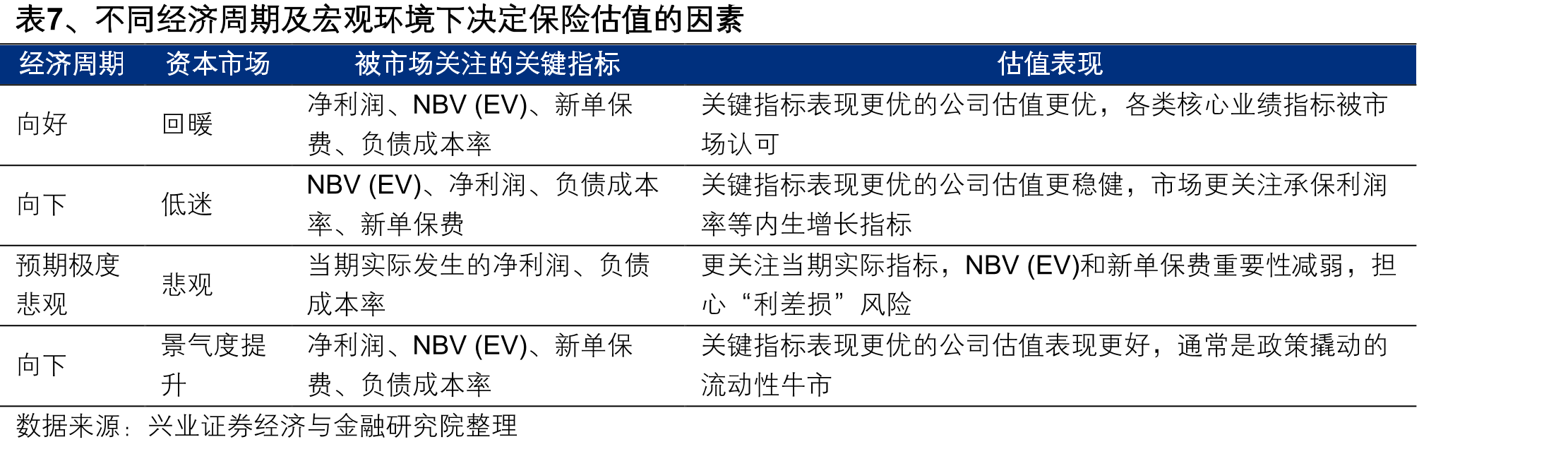 图26、上市险企2018年以来PEV估值分位数_第4页