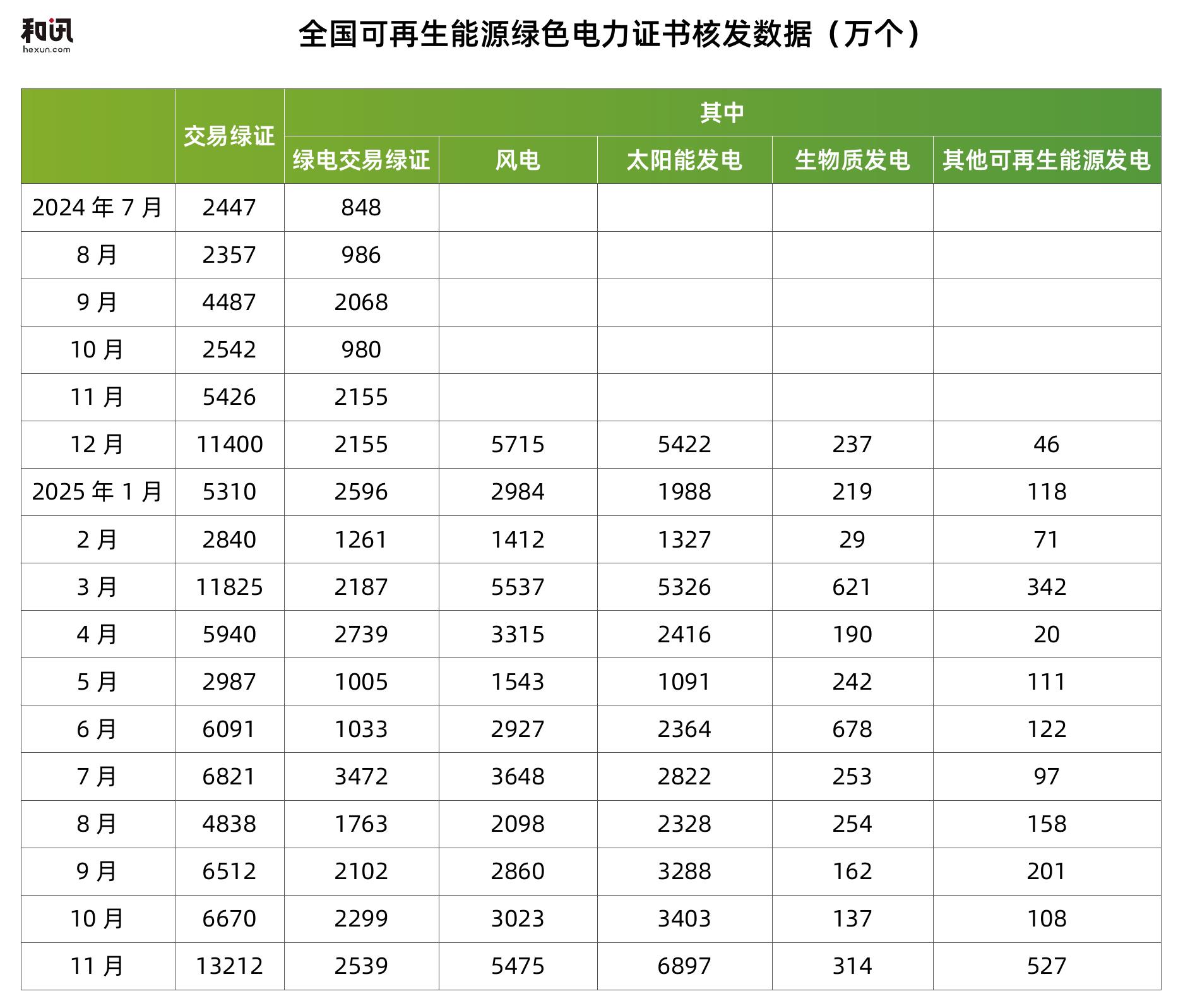 A股代表性绿色股票指数2025年市场表现_第3页