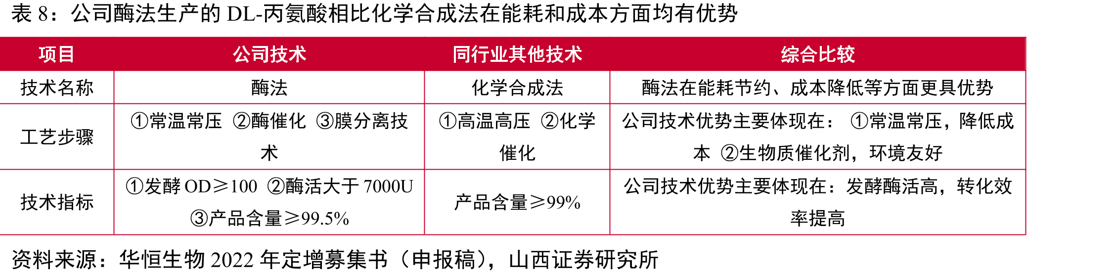 生物基1,3-丙二醇市场及预测_第2页