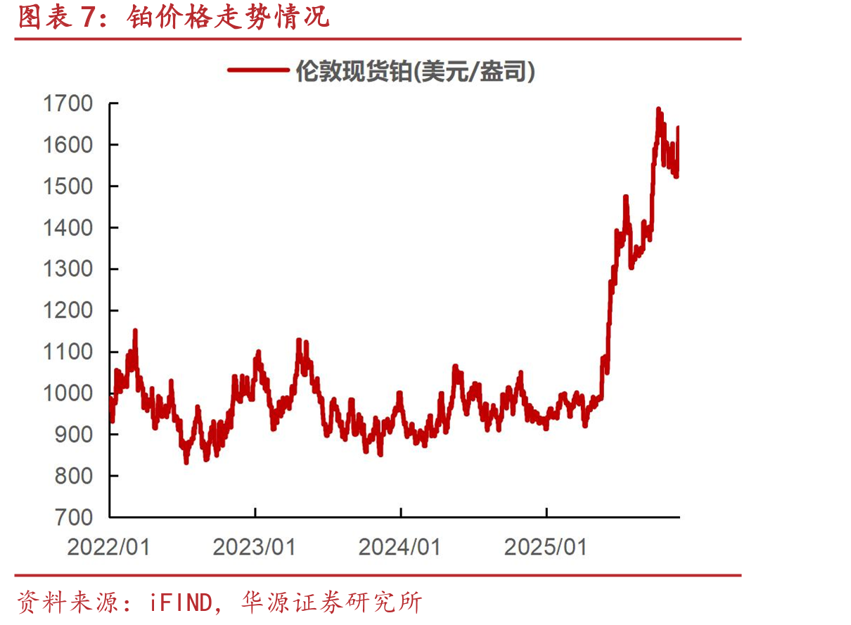 2025年12月FOMC单月利率变动概率_第4页