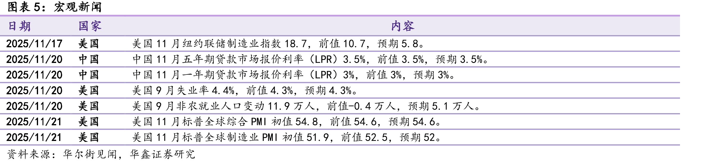 铝型材龙头开工率（%）_第5页
