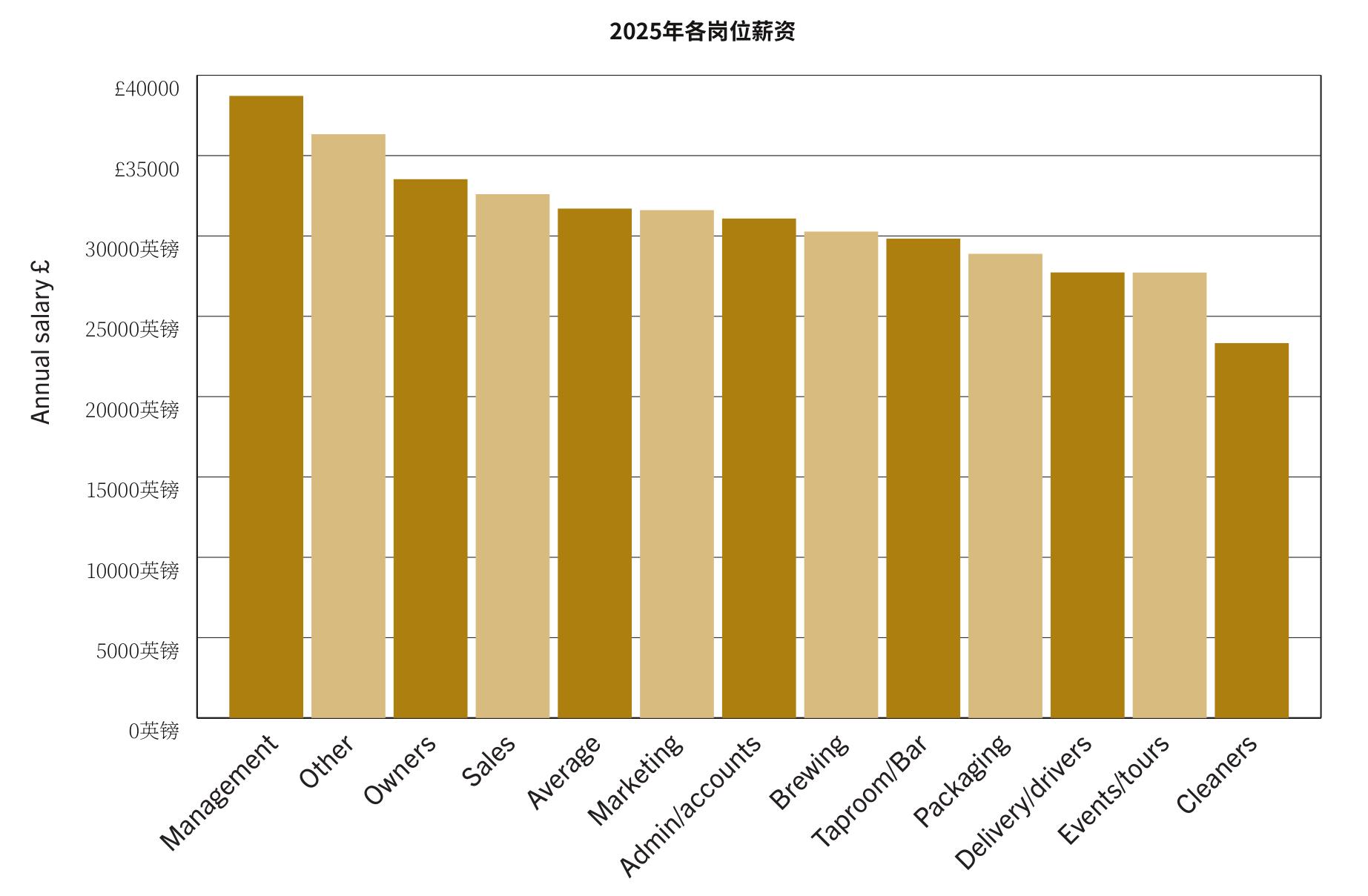 SIBAUKBREWERYTRACKERYOYCOMPARISON,2025VS2026*_第5页