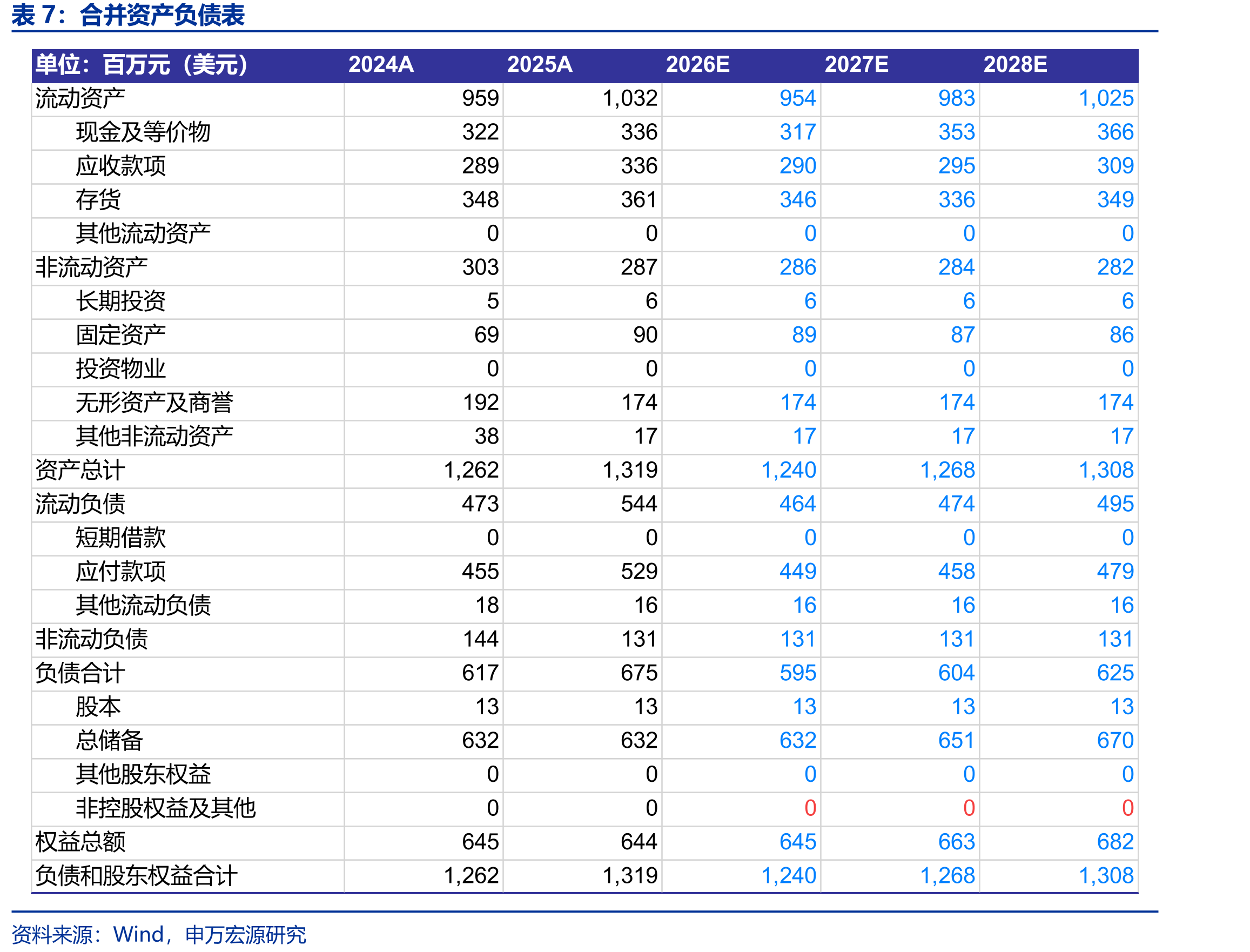 伟易达在全球EMS代工市场中排名第29名_第3页
