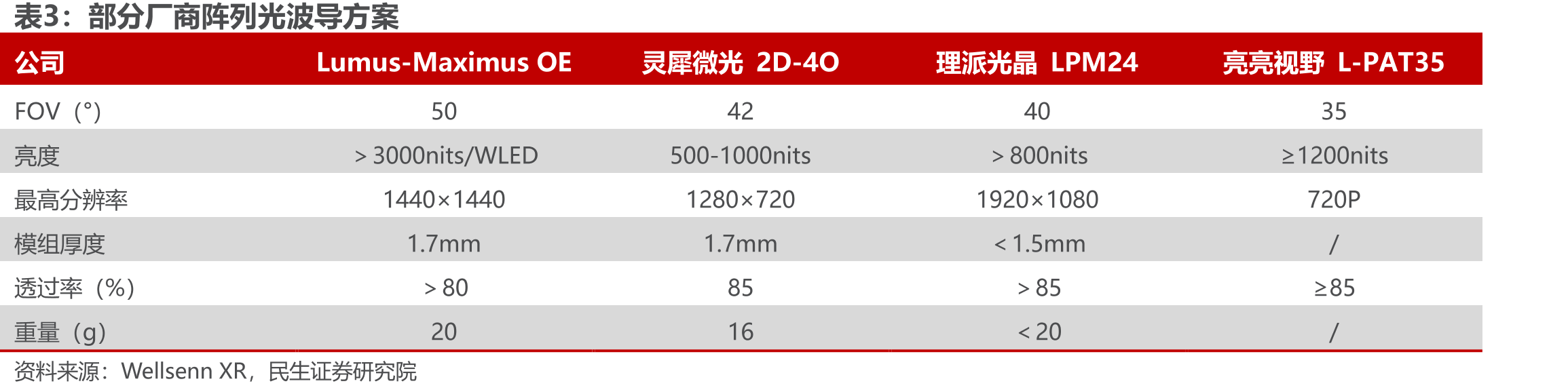 2019-2025Q1福立旺毛利率及净利率_第5页