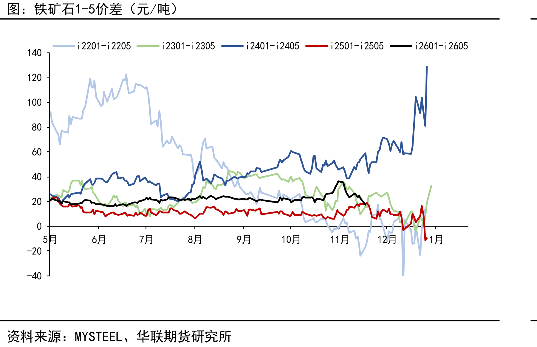 BHP（必和必拓）-中国（万吨）_第4页