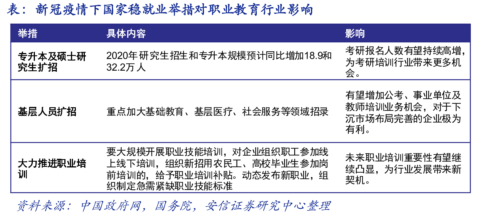 非典疫情结束后，经济连锁酒店高速扩张，05年门店数较02年增长近10倍_第5页