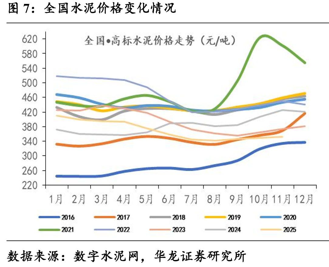 玻纤均价：缠绕直接纱：2400tex（元/吨）_第5页