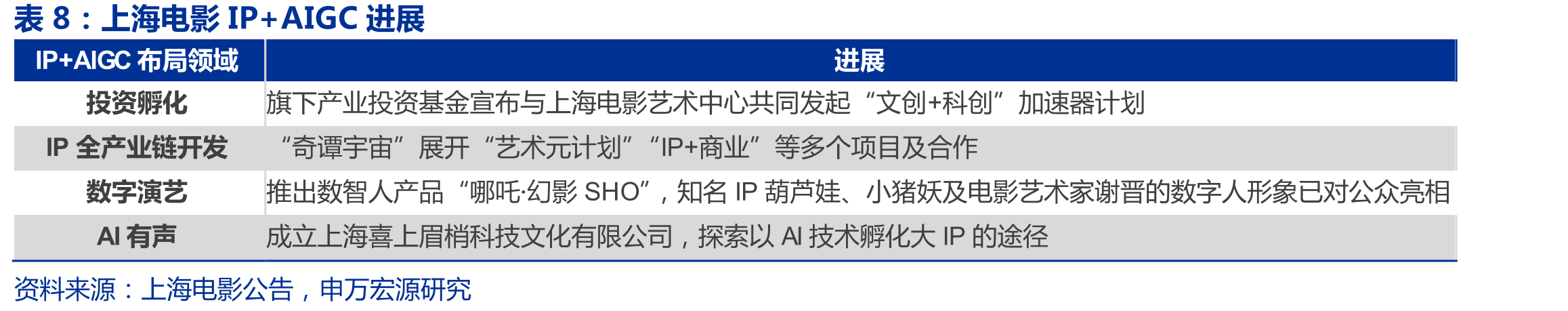 全球最具商业价值十大IP（数据截至2022年12月29日）_第2页