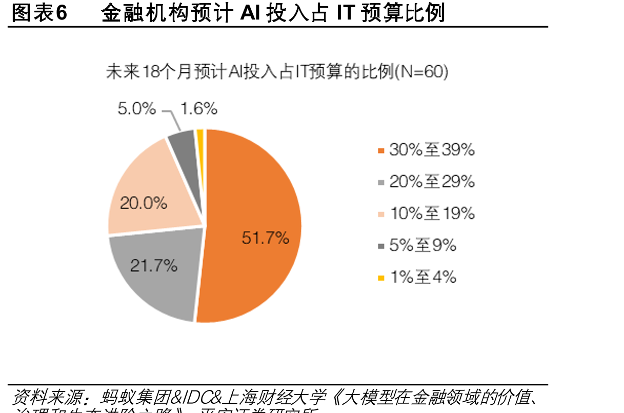 图表31京北方在AI+银行应用领域的布局及最新进展_第5页