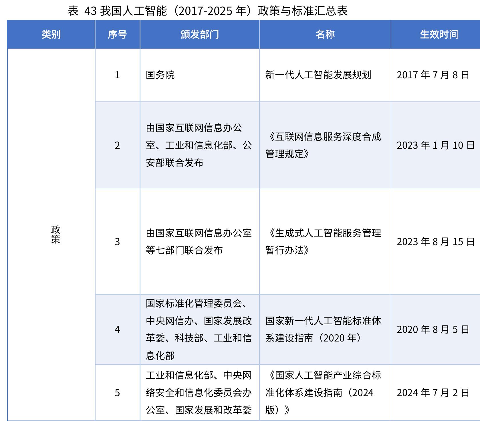 图14ISO42001的结构_第3页