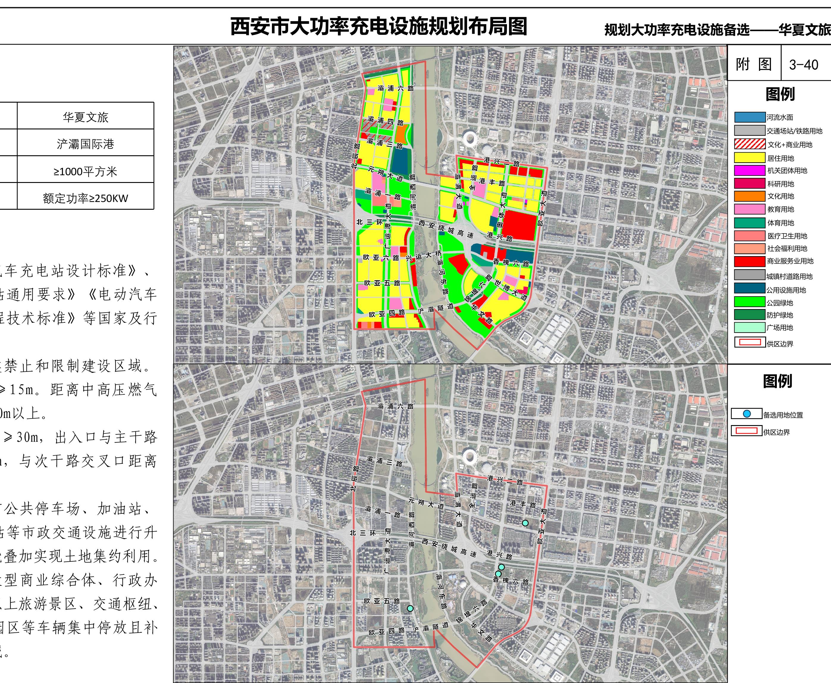 综合能源服务站用地规模要求一览表_第5页