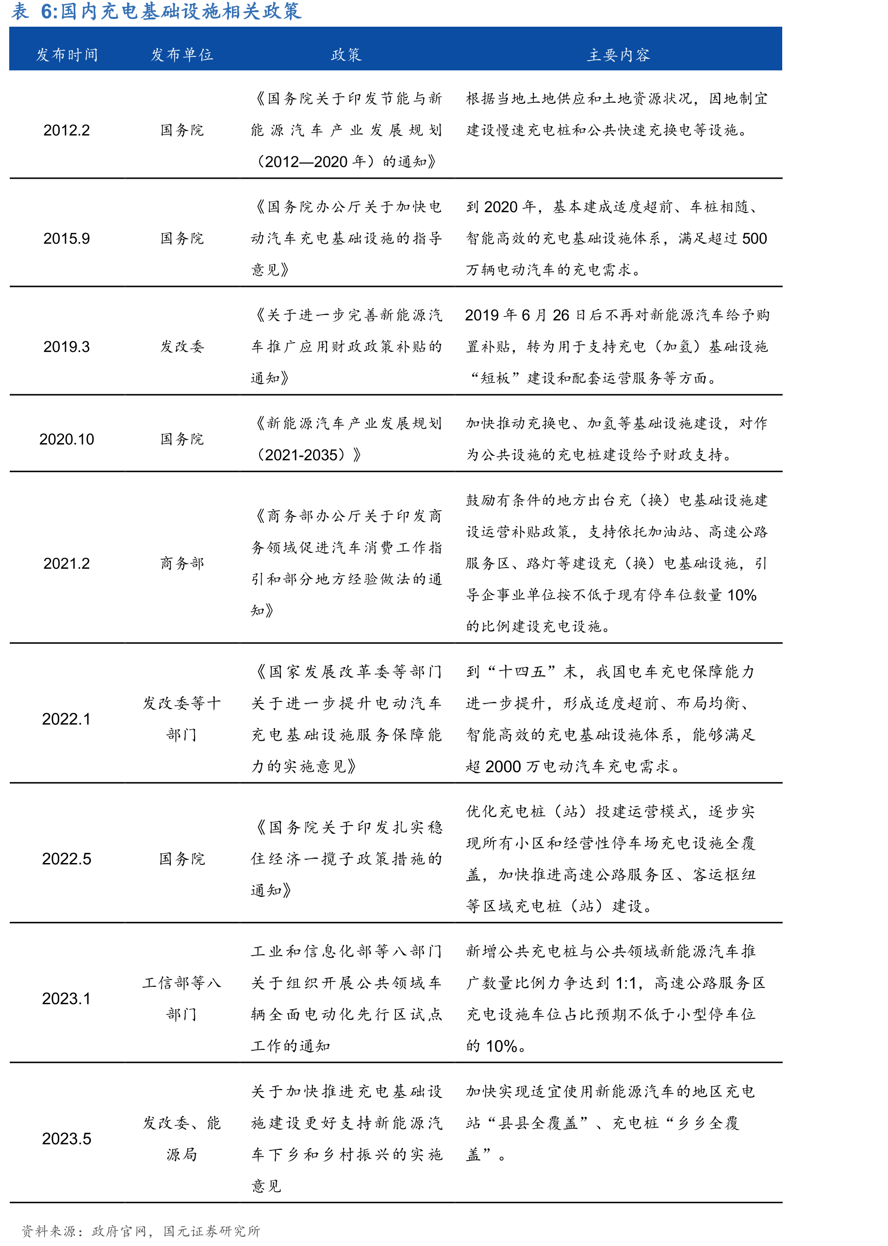 公司积极参与海外新能源展览活动_第5页