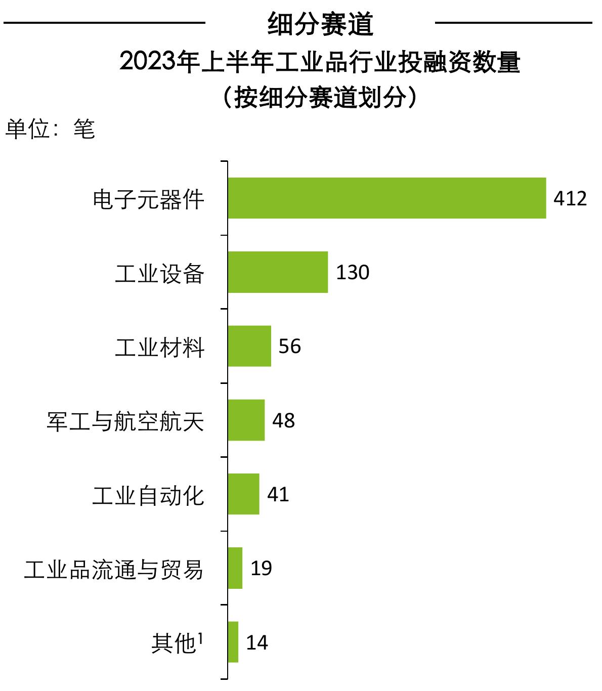 2021-2023H1国内授权许可交易类型及数量_第2页