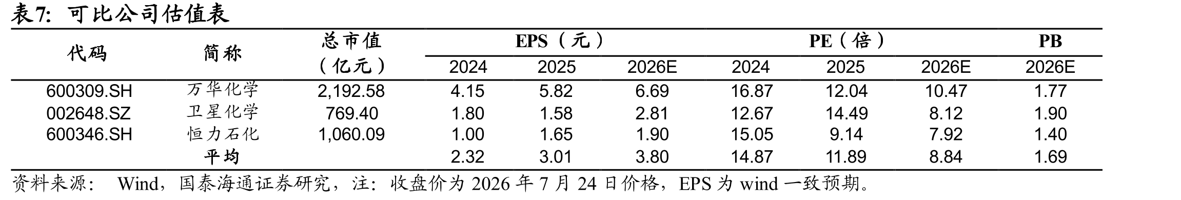 三大原油机构对全球原油供需平衡预测_第2页
