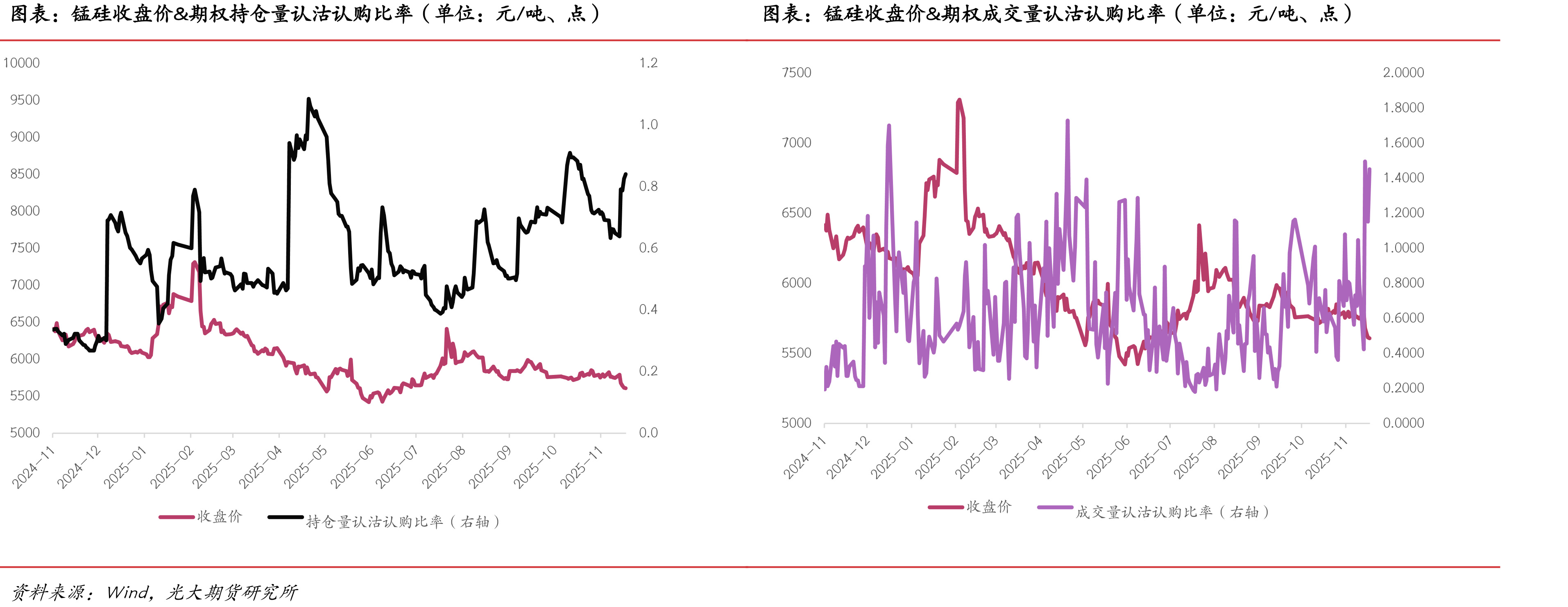 螺纹占五大材总产量比例（单位：%）_第4页