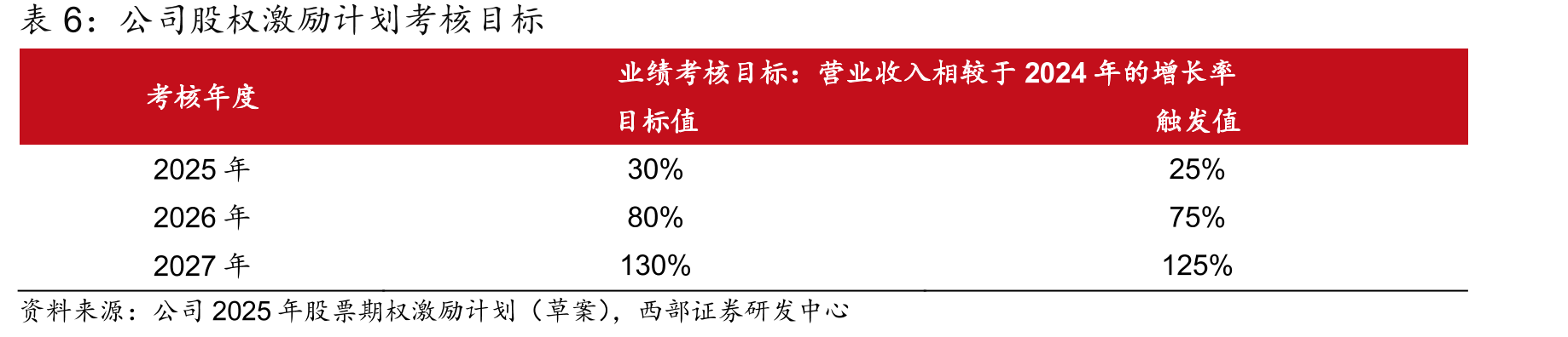 享界S9T获“全球首个整车通信性能S级认证”_第4页