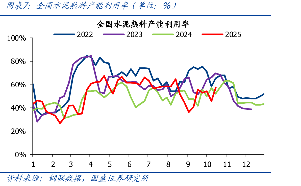 2025年冷修停产生产线_第4页