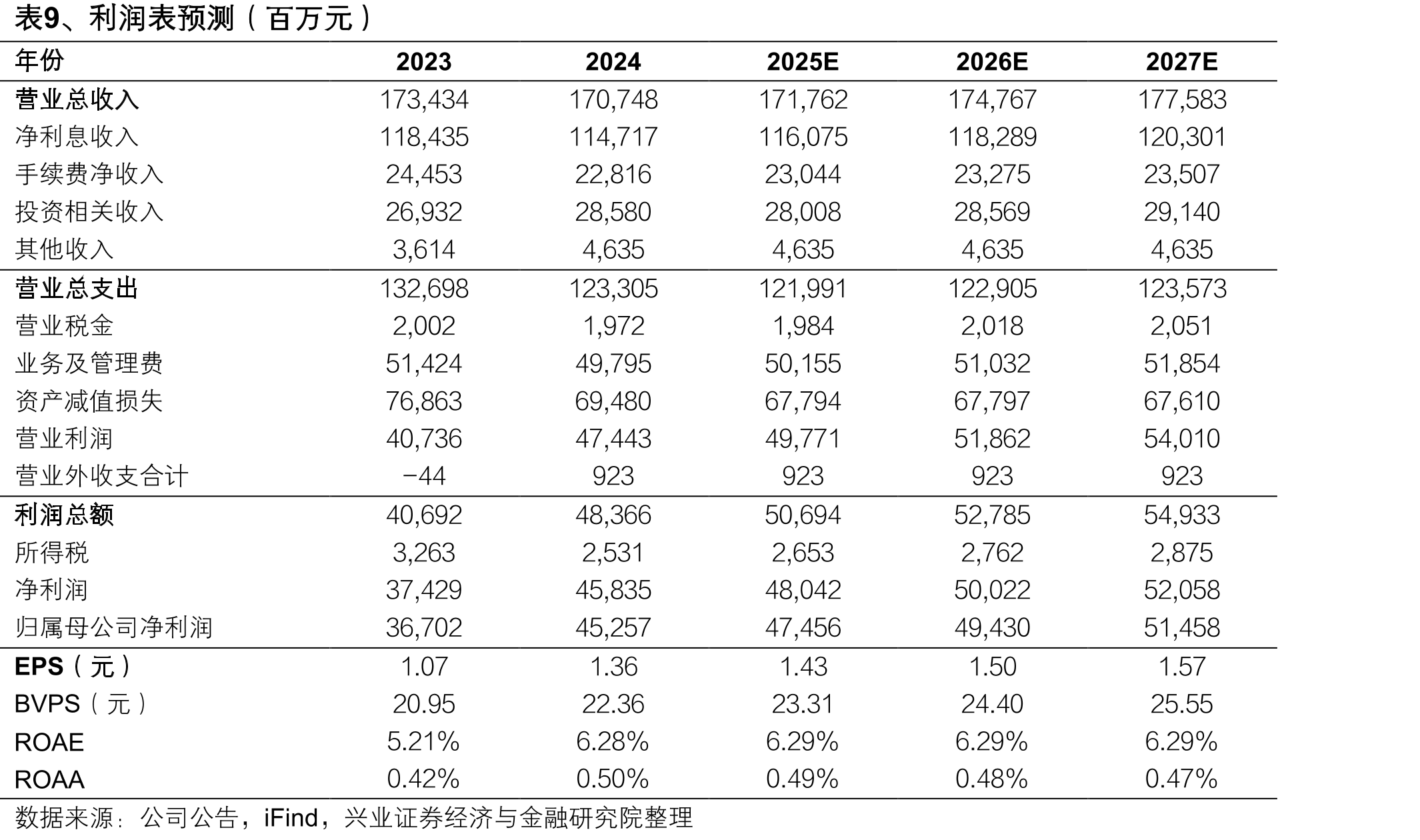 图27、上海市高新技术企业数量（家）_第2页