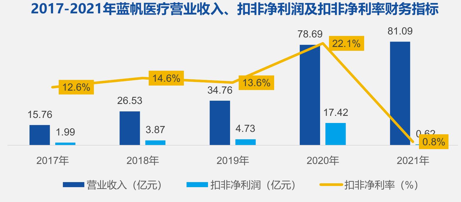 2020年(左图)和2021年(右图)乐普医疗核心心血管介入产品（亿元)_第3页