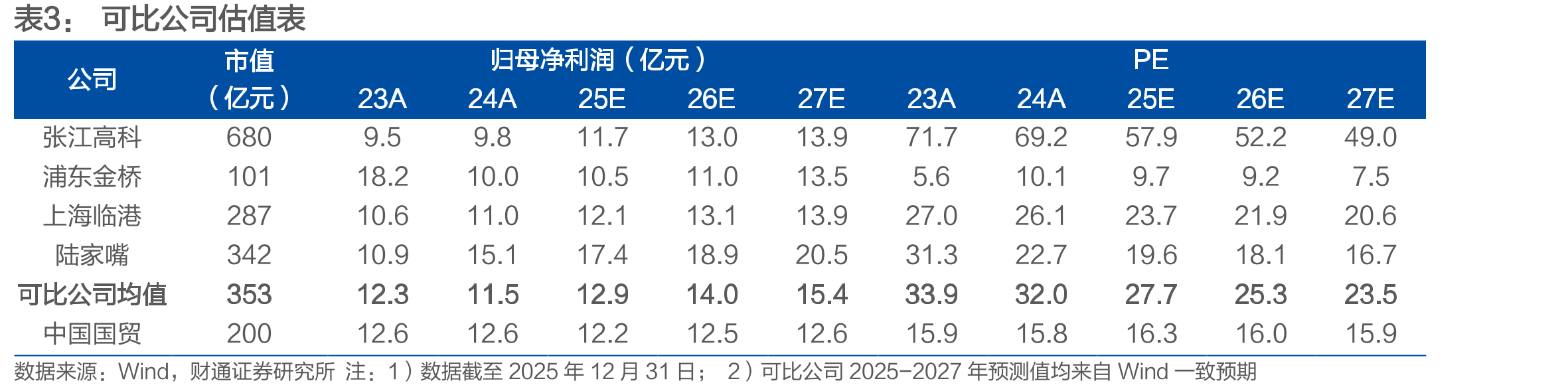 2025上半年北京轨道交通日均客运量排名前10的线路（万人次）_第2页