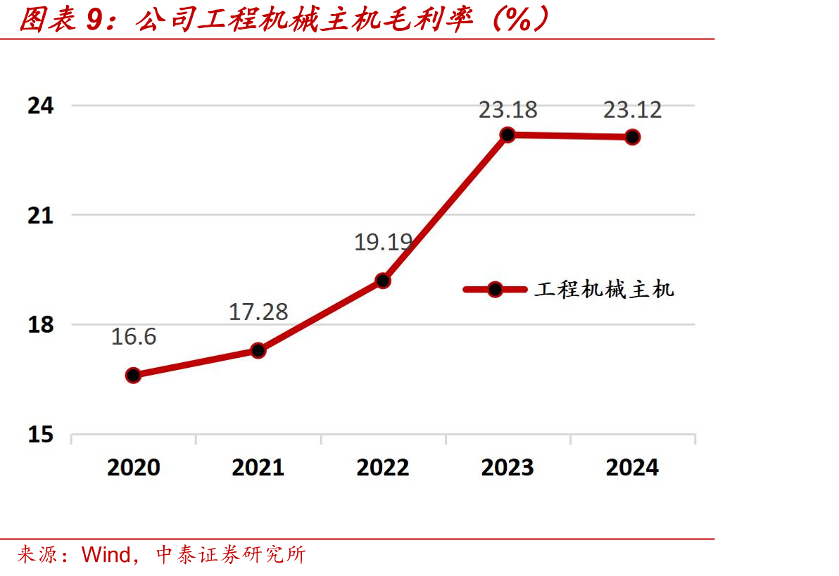 山东重工集团全球产业布局_第2页