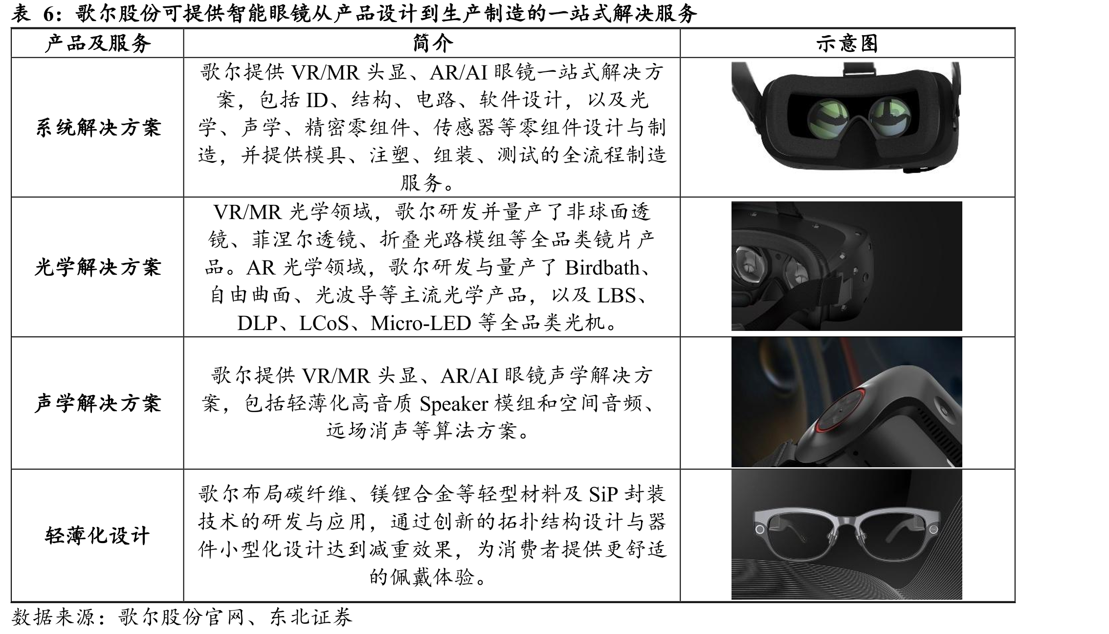 中国眼镜镜片制造厂商出厂销售额稳步提升_第4页