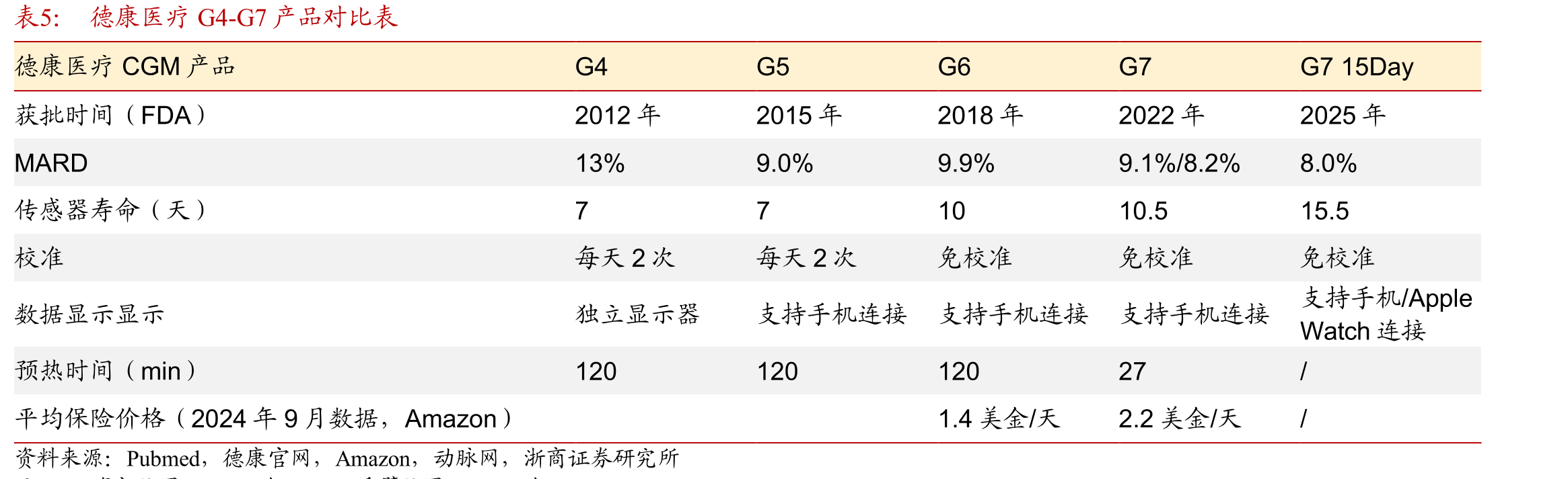 各品牌BGM性能及价格对比_第5页