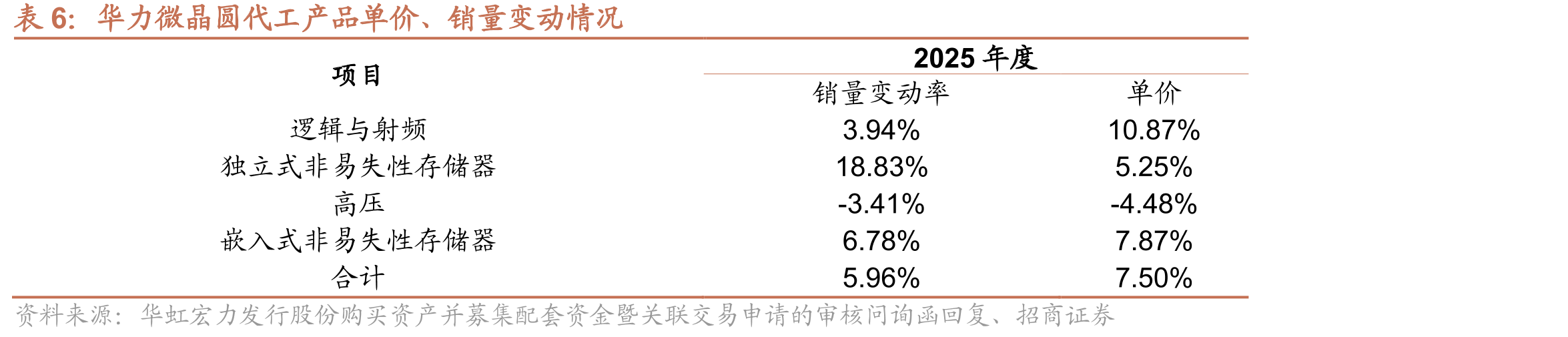 2025年全球前十大晶圆代工厂的营业收入及市占率（亿元）_第4页