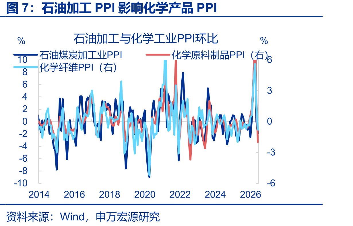 上周，全国迁徙规模指数回落_第4页