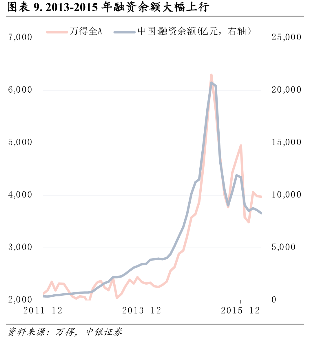 图表13.2016-2018年陆股通持续买入贡献边际力量_第2页