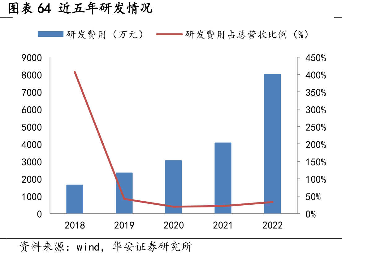 图表28功率放大器芯片电路结构_第3页