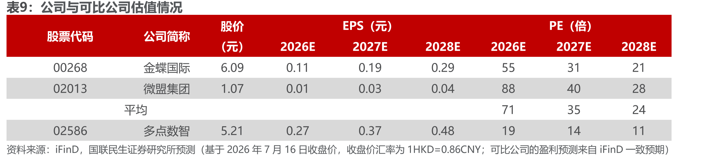 亚洲零售数字化行业市场规模，按收入计（十亿元,2019-2029预测）_第2页