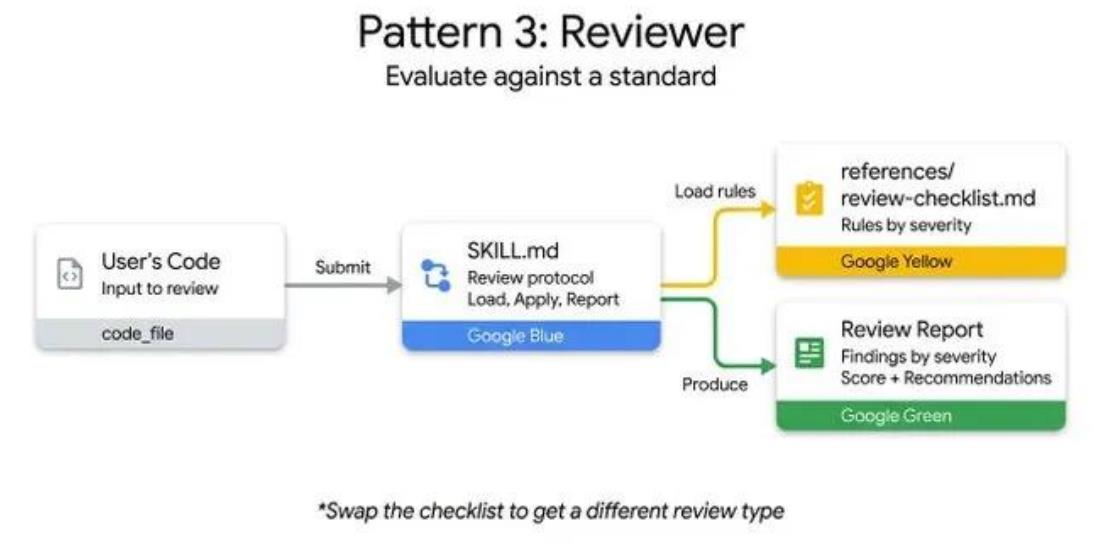 2026AgentSkills技术与安全白皮书_第2页