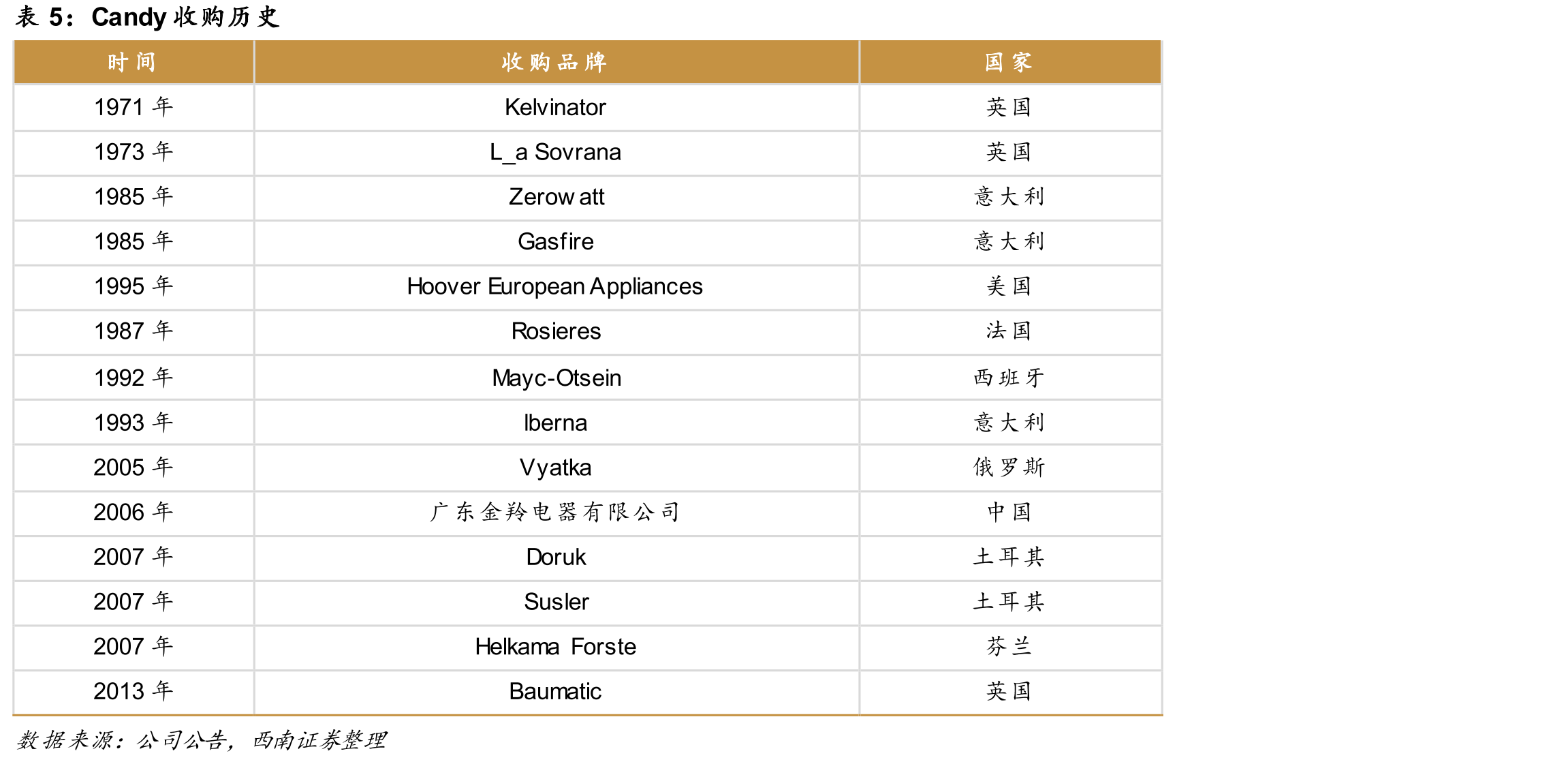 2000-2024年中国洗衣机保有量（台/百户）_第4页