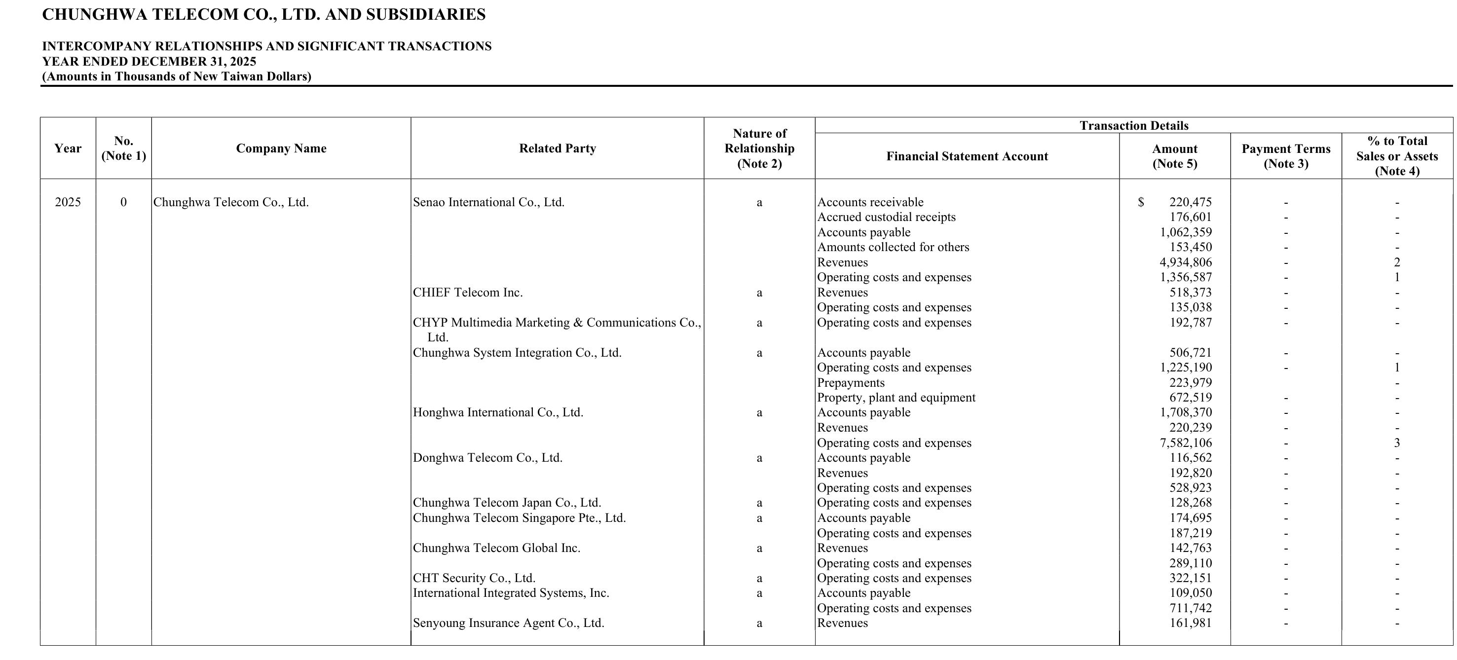 Financial assets and liabilities at FVOCI and FVTPL as of December 31, 2024_第2页