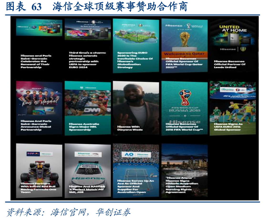图表63海信全球顶级赛事赞助合作商