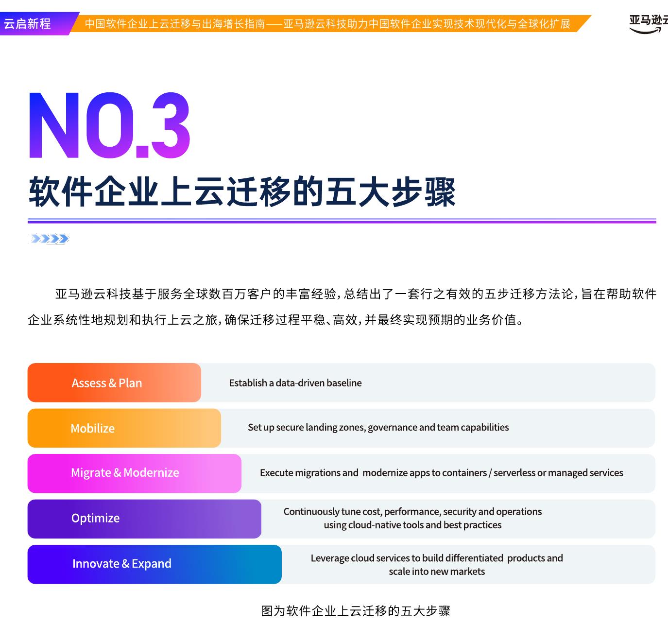 (图片来源IDC官方白皮书)_第2页