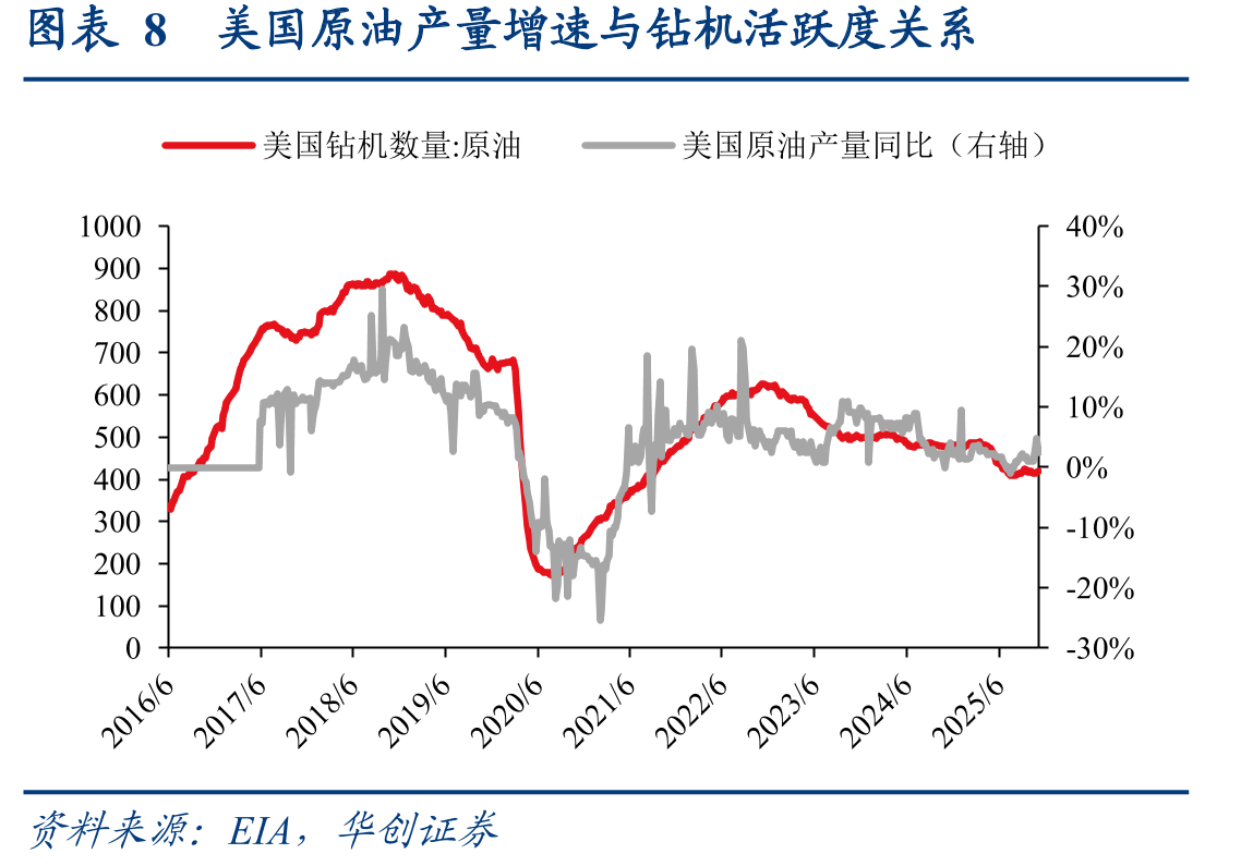 图表22本周煤炭重点电厂日耗量环比+0.87%(万吨)_第2页
