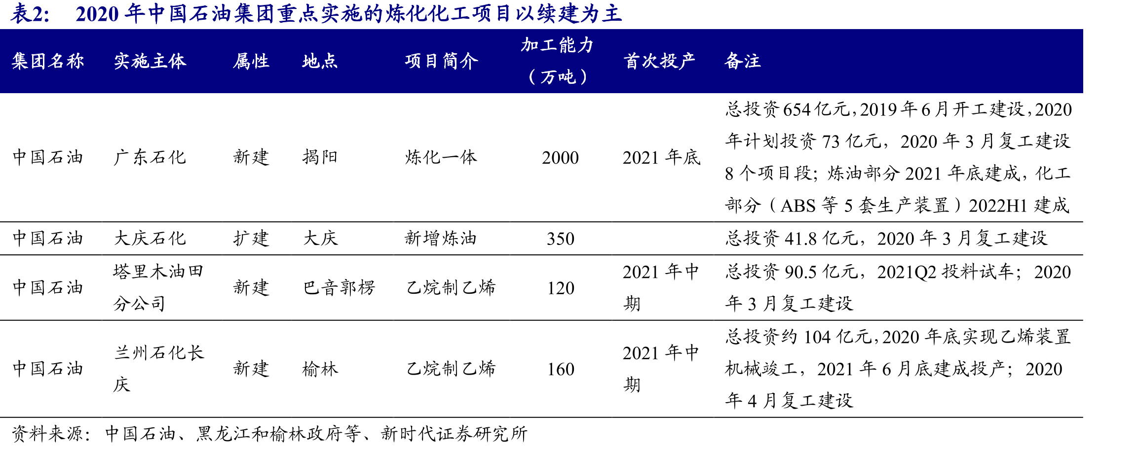 纽威股份核心客户为国际知名集团企业_第3页
