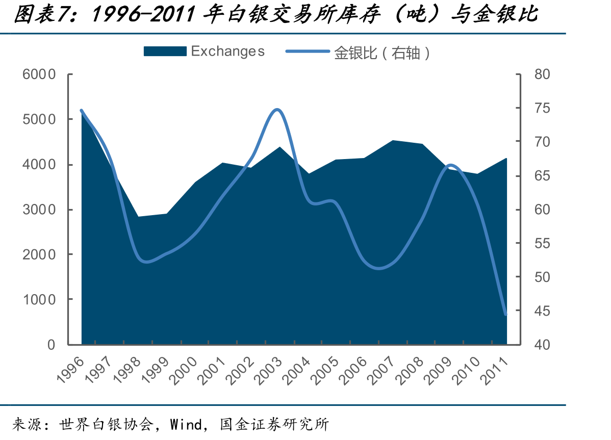 2021-2022年光伏用银量加速提升_第4页
