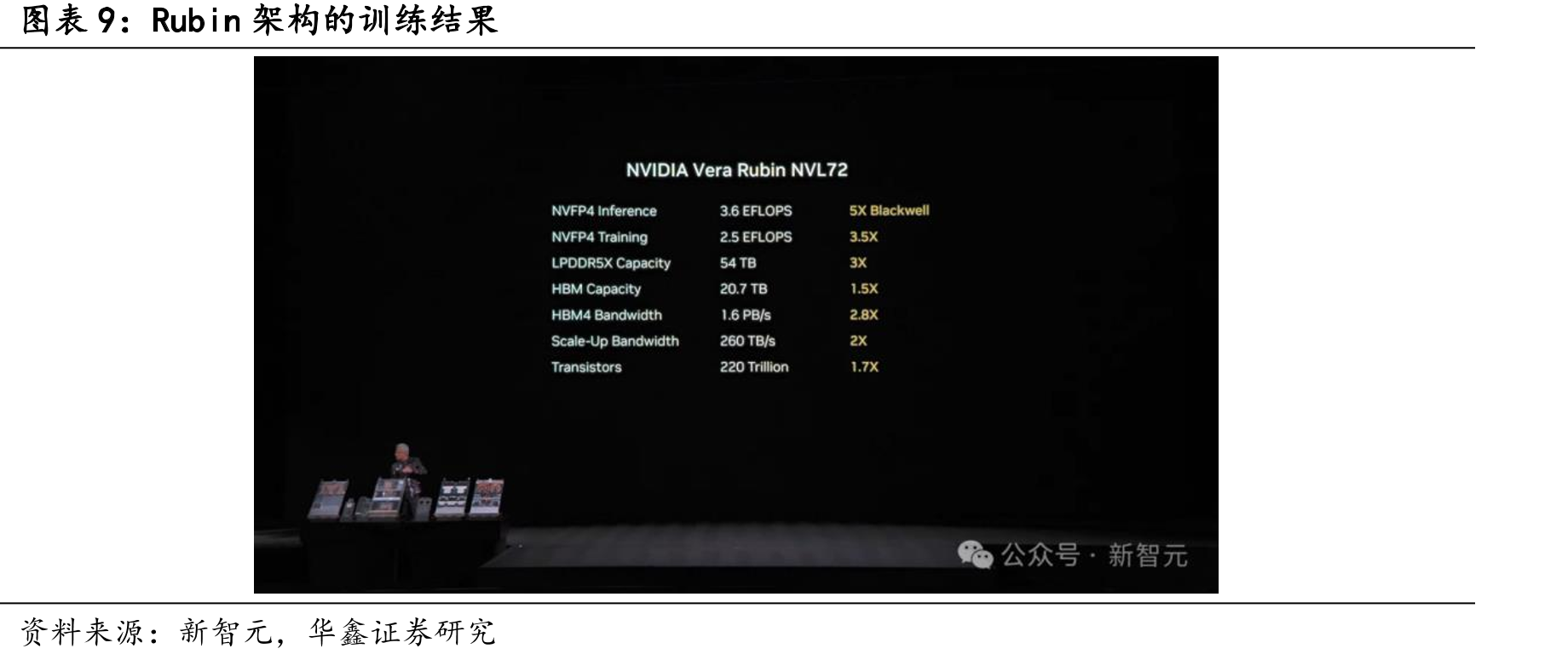 tokens规模leaderboard示意_第2页