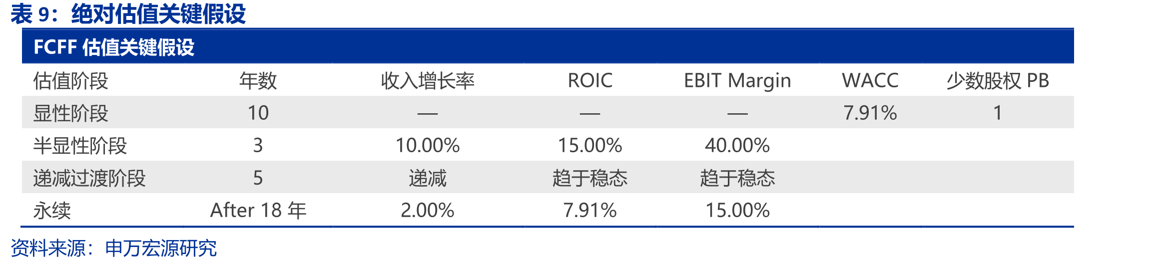 中国KRASG12C突变的NSCLC发病人数_第2页