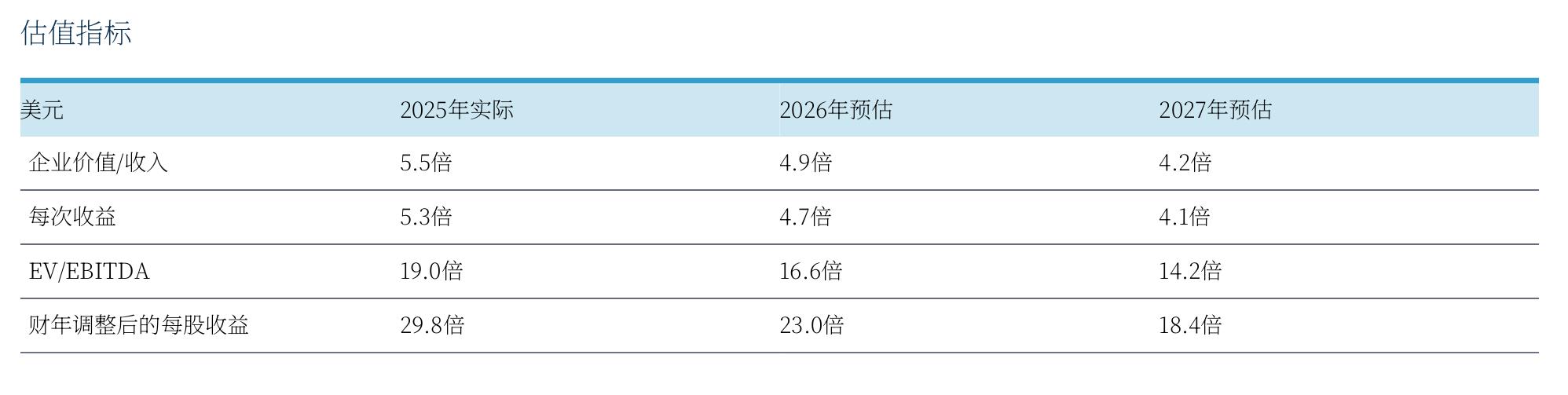 关于皇家加勒比（RCL）的评级和目标价格历史，截至2026年4月8日_第4页