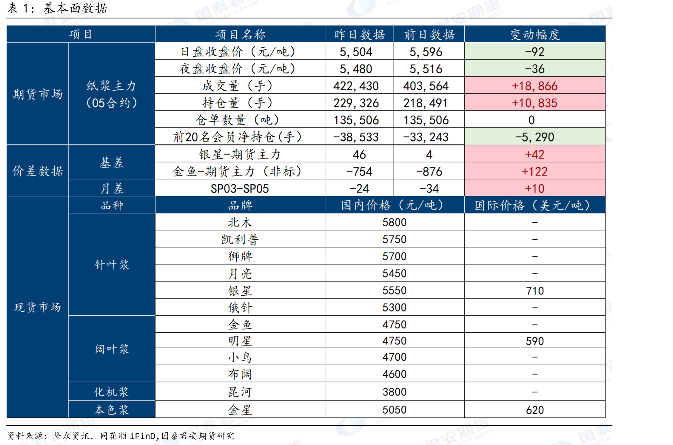 集运指数（欧线）基本面数据_第3页