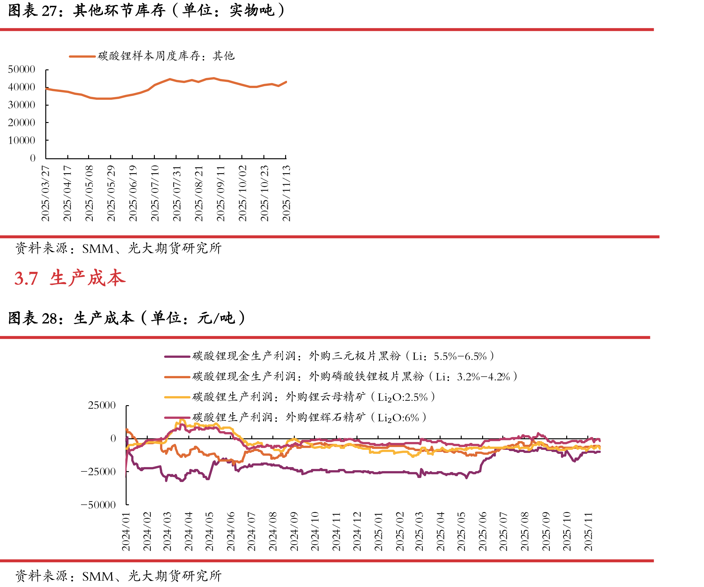 钴酸锂电芯价格（单位：元/Ah）_第4页