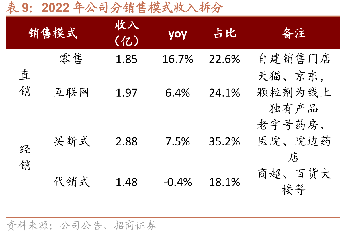 不同品牌灵芝孢子粉有效成分单价对比（单位：元）_第2页