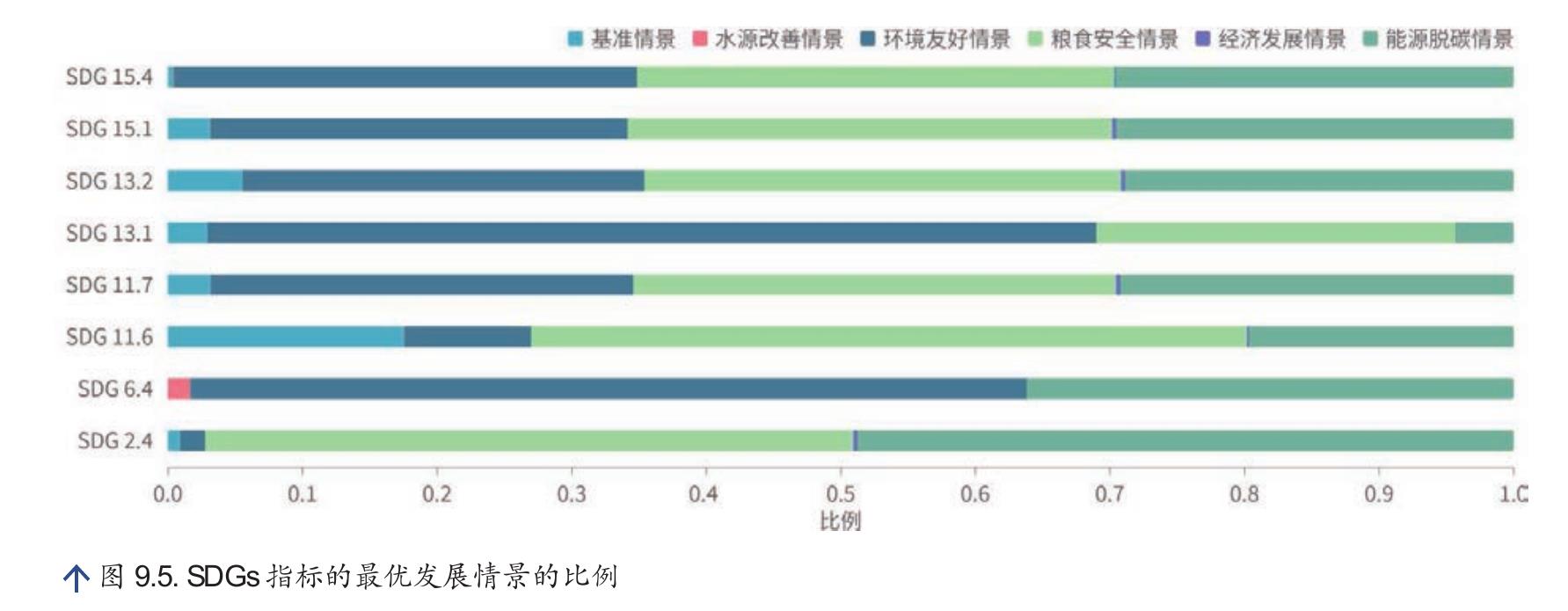 图7-52015一2022年全球表层海洋平均pH值和大气CO2浓_第2页
