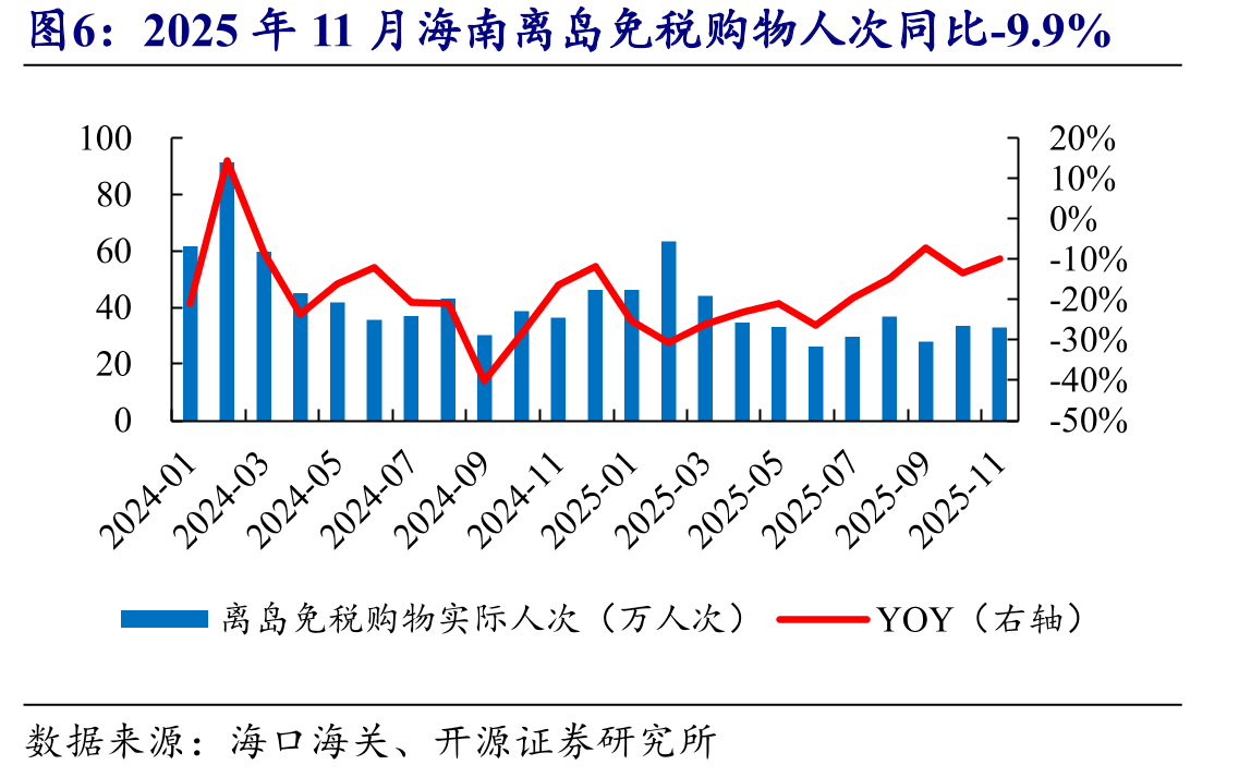 2024年林清轩店效高增_第5页